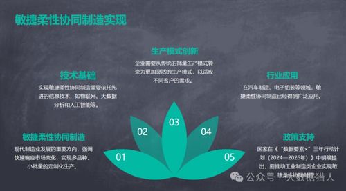 工业制造大数据与细胞技术 创新研发协同与使能技术的融合路径